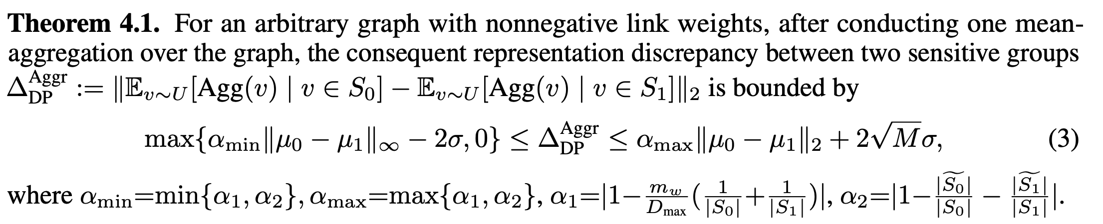 Theorem 4.1 from the paper. For an arbitrary graph with nonnegative link weights, after conducting one mean-aggregation over the graph, the consequent representation discrepancy between two sensitive groups is bounded below by the larger of 0 and alpha min times the infinity norm of the initial representation discrepancy minus 2 times the maximal representation deviation and bounded above by alpha max times the L2 norm of the initial representation discrepancy plus 2 times the square root of the representation dimension times the maximal representation deviation, where alpha min is the smaller of alpha 1 and alpha 2, alpha max is the larger of alpha 1 and alpha 2, alpha 1 is the absolute value of 1 minus the sum of inter-link weights times the sum of the reciprocals of the sensitive group sizes divided by the maximum node degree, and alpha 2 is the absolute value of 1 minus the fraction of nodes on the boundary of each sensitive group.