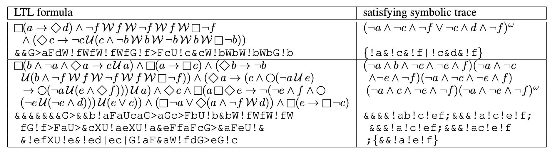 LTL examples. Source: Hahn et al