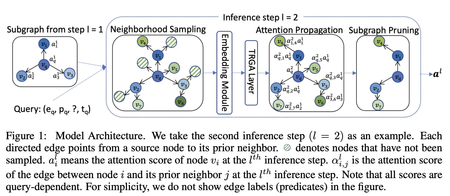 xERTE. Source: Han, Chen, et al