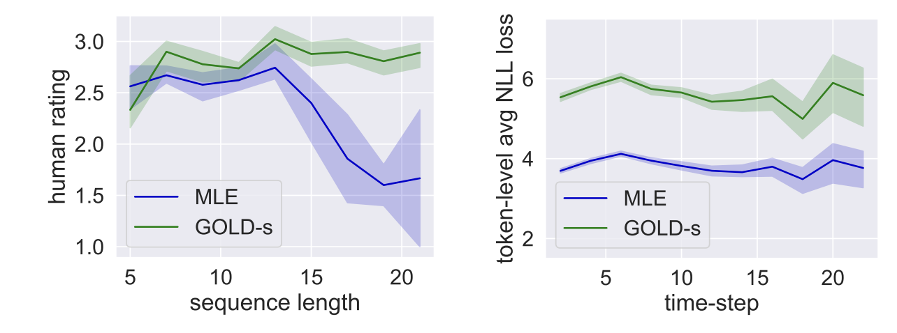 Exposure-Bias-Experiment