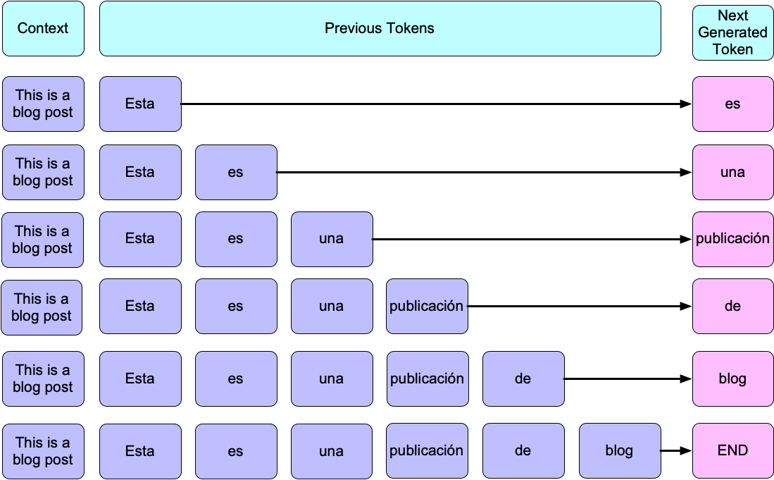 Text-Gen-Diagram