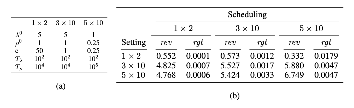 Table 1 From The Paper