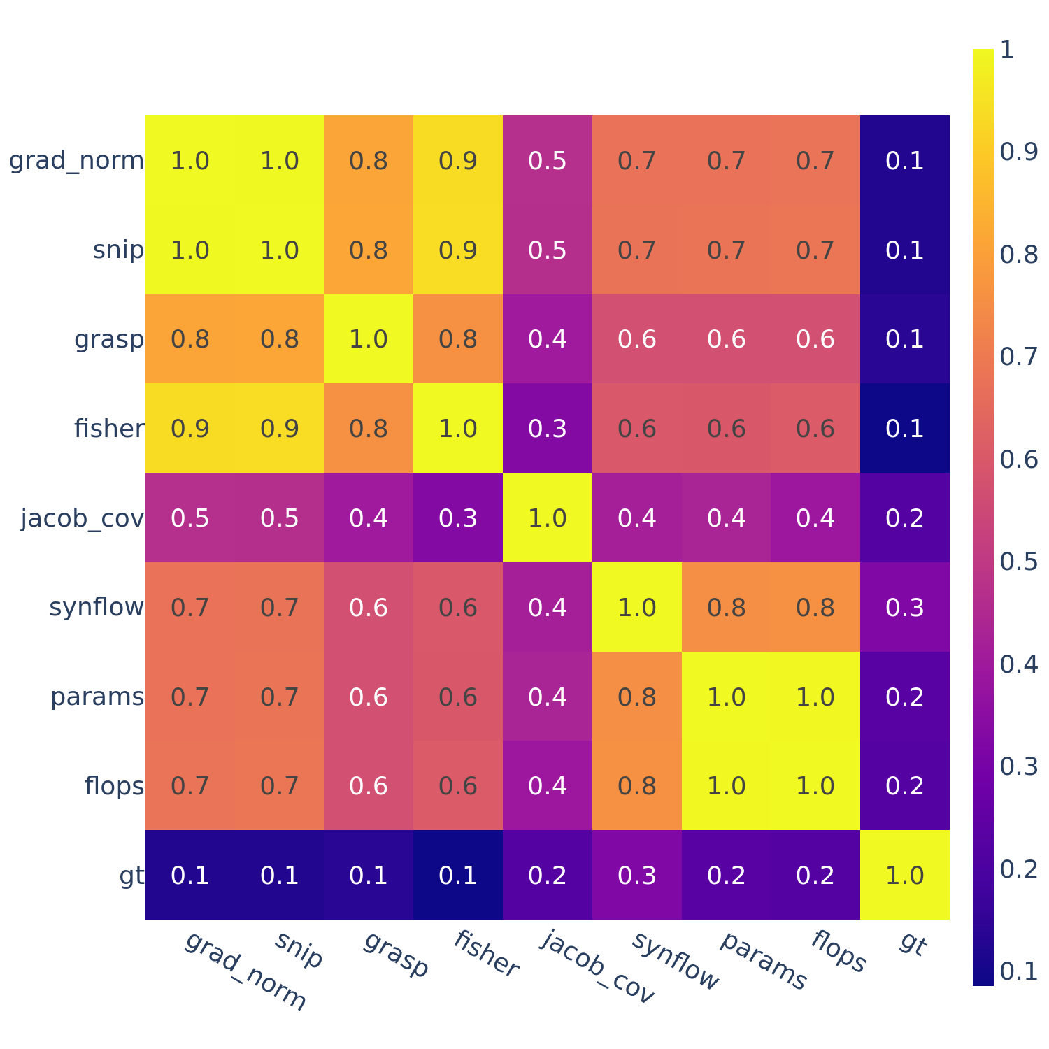 Zero-cost NATS-Bench TSS