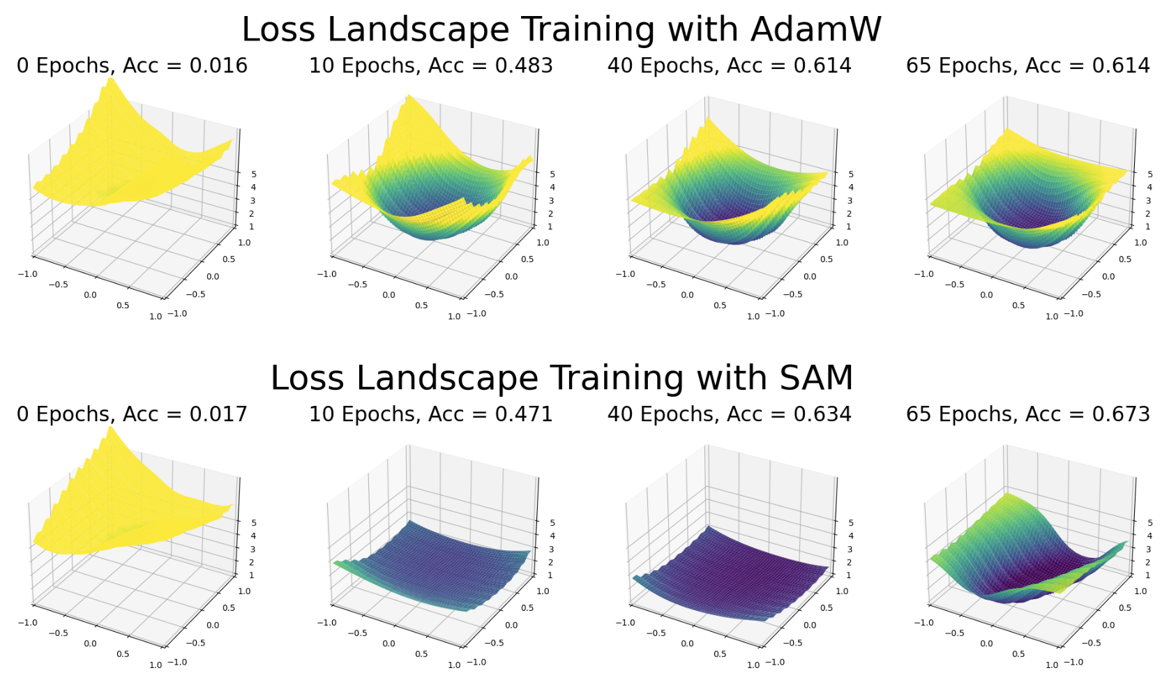 Loss Landscapes · The ICLR Blog Track
